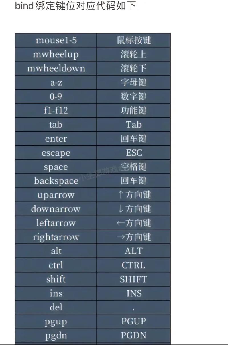 CSGO命令有哪些?快速查找全在这!-图3 CSGO命令有哪些?快速查找全在这!-图3