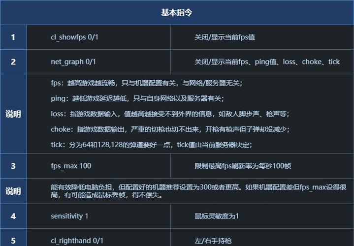 CSGO命令有哪些?快速查找全在这!-图2 CSGO命令有哪些?快速查找全在这!-图2