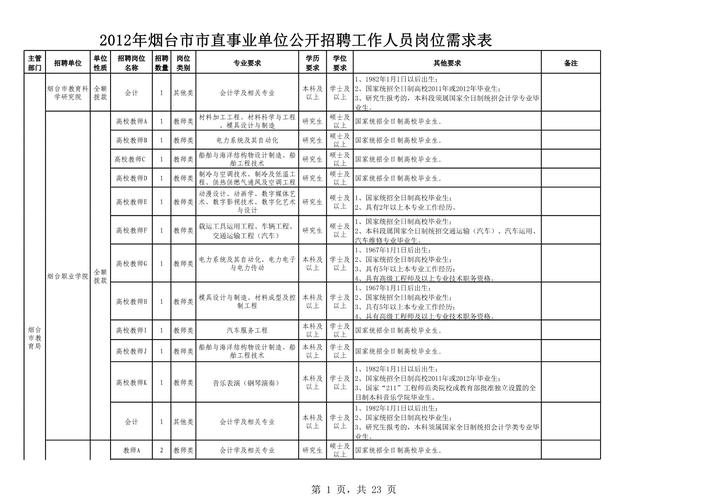 招聘OA需求具体指哪些系统功能?-图1 招聘OA需求具体指哪些系统功能?-图1
