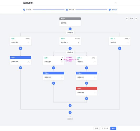 招聘OA需求具体指哪些系统功能?-图2 招聘OA需求具体指哪些系统功能?-图2