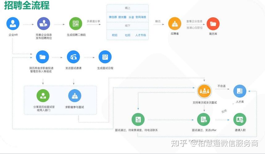 招聘OA需求具体指哪些系统功能?-图3 招聘OA需求具体指哪些系统功能?-图3