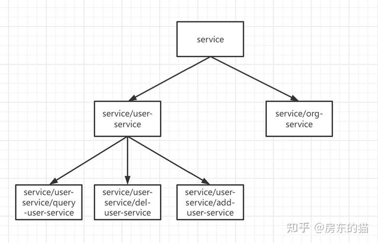 ZooKeeper停止命令具体是什么？-图3