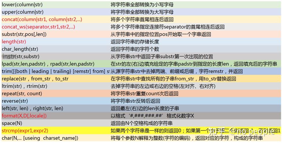 MySQL system命令如何安全执行且避免风险?-图3 MySQL system命令如何安全执行且避免风险?-图3