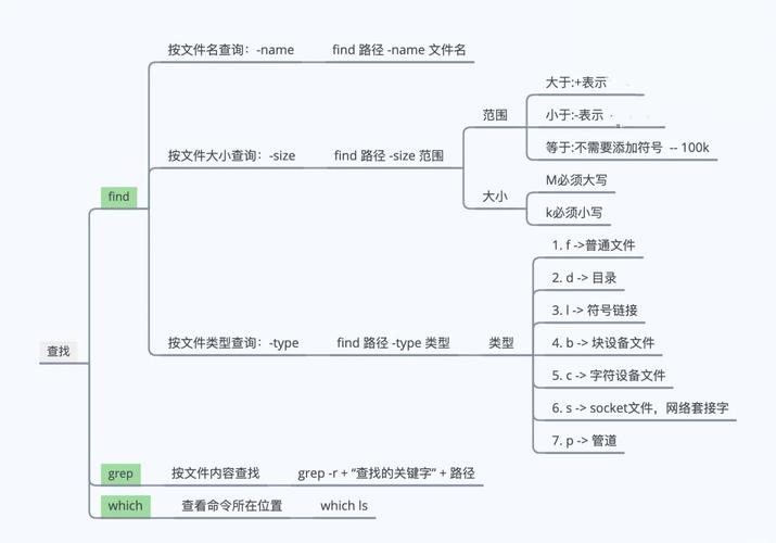 Linux SSL命令有哪些常用操作?-图3 Linux SSL命令有哪些常用操作?-图3
