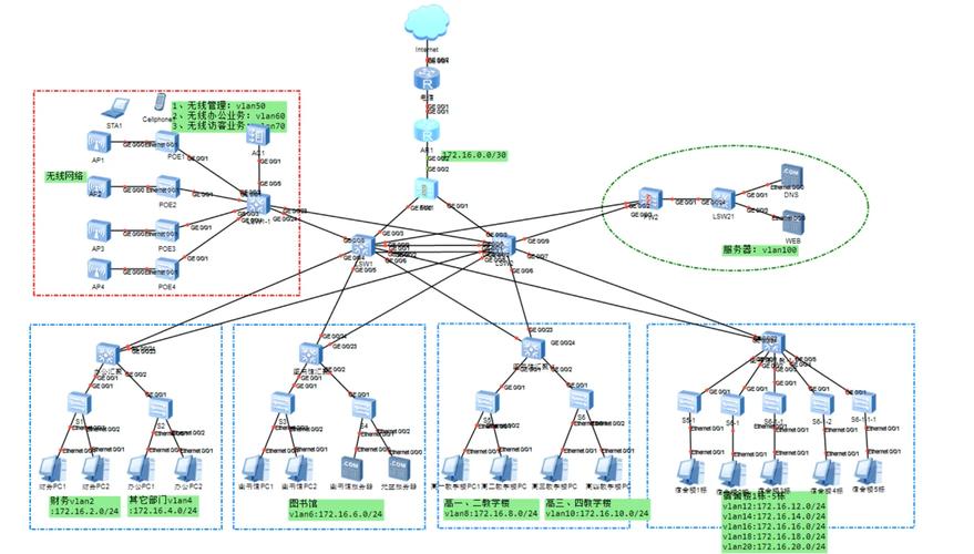 混合型网络如何组建?关键步骤与要点是什么?-图1 混合型网络如何组建?关键步骤与要点是什么?-图1