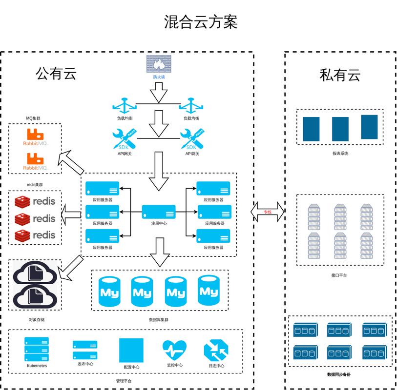混合型网络如何组建?关键步骤与要点是什么?-图3 混合型网络如何组建?关键步骤与要点是什么?-图3