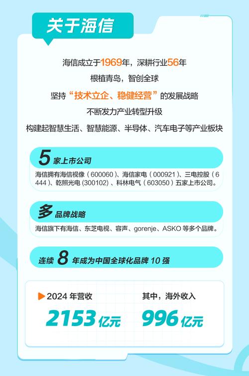 海信FPGA招聘,要求技能与薪资如何?-图1 海信FPGA招聘,要求技能与薪资如何?-图1