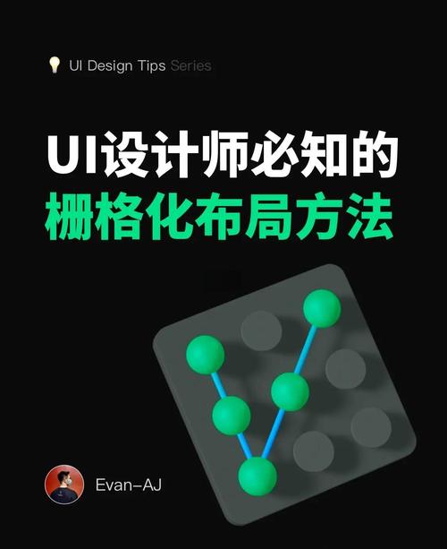 网格布局如何体现网页设计美感？-图1