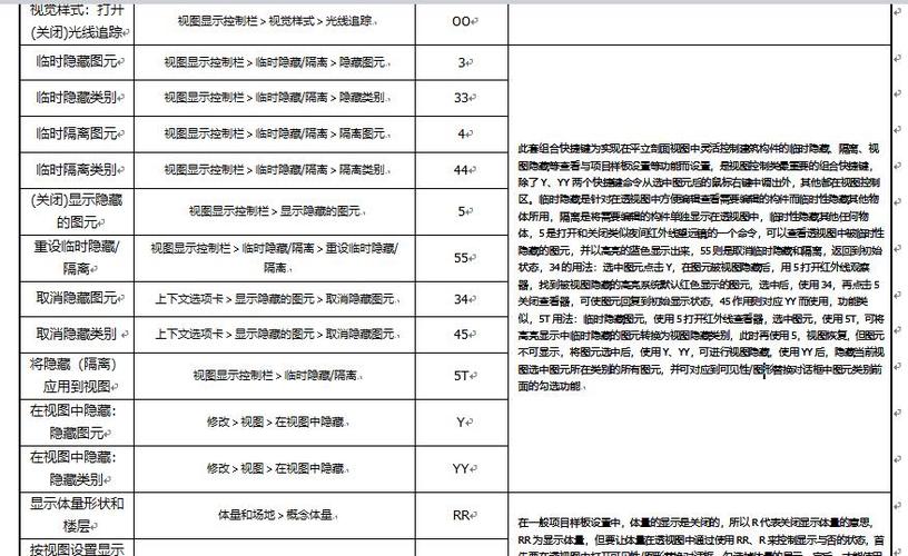 Revit移动命令如何精准操作?-图2 Revit移动命令如何精准操作?-图2