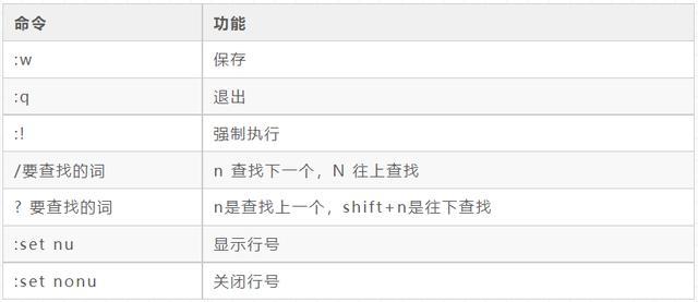 vim x命令具体有何作用?-图2 vim x命令具体有何作用?-图2