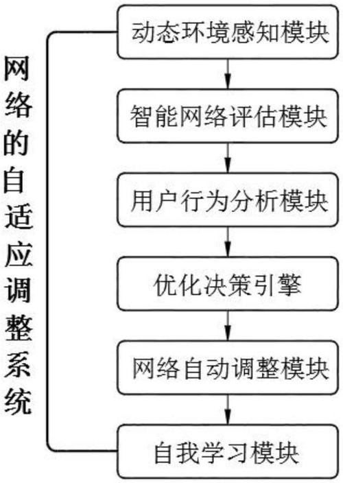 网站自适应怎么做?关键点有哪些?-图1 网站自适应怎么做?关键点有哪些?-图1