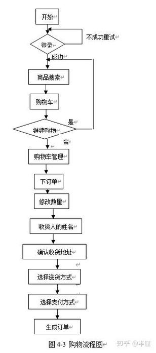 如何在ASP网站后台实现安全登录?-图1 如何在ASP网站后台实现安全登录?-图1