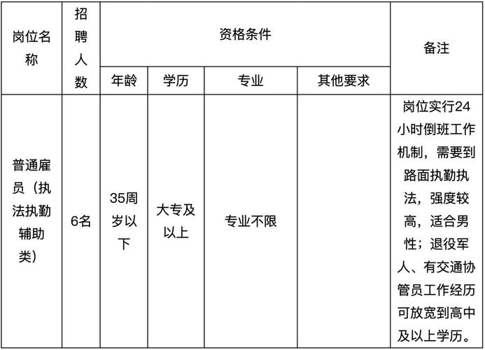 珠海PHP招聘,薪资多少?要求怎样?-图3 珠海PHP招聘,薪资多少?要求怎样?-图3