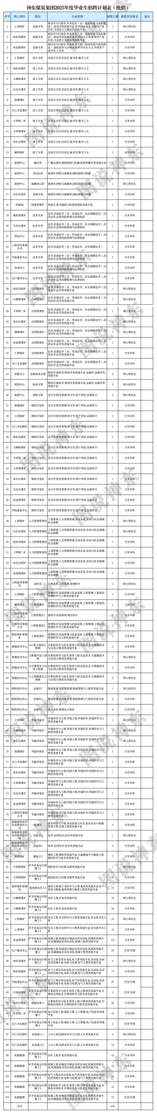 雷达天线招聘,找啥样的人才?-图1 雷达天线招聘,找啥样的人才?-图1