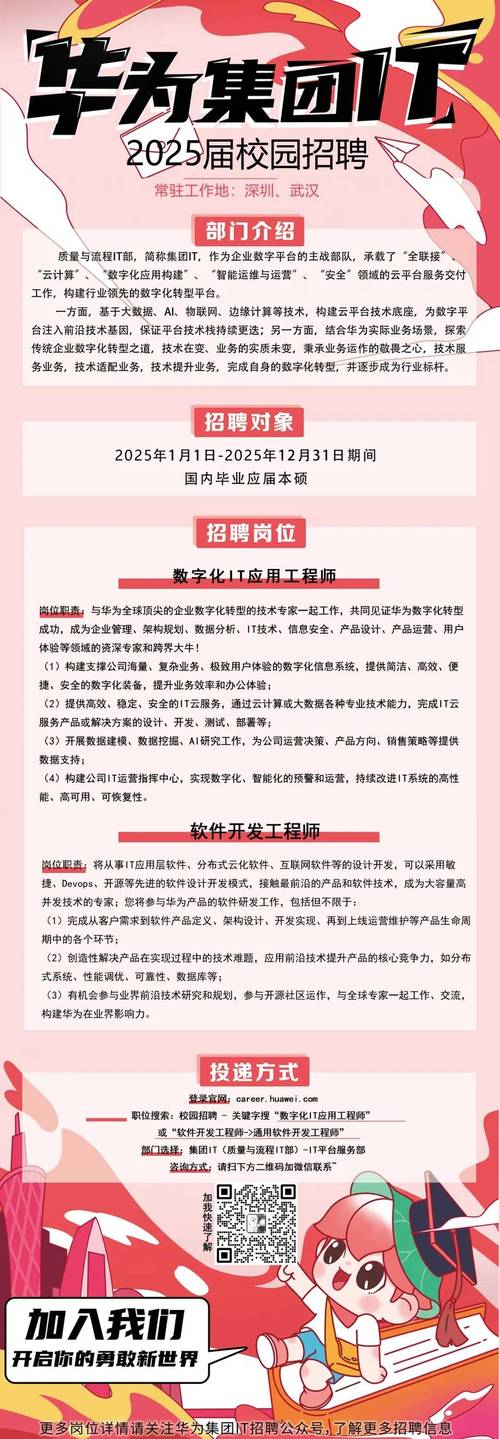华为招聘BBS，最新岗位有哪些？-图3