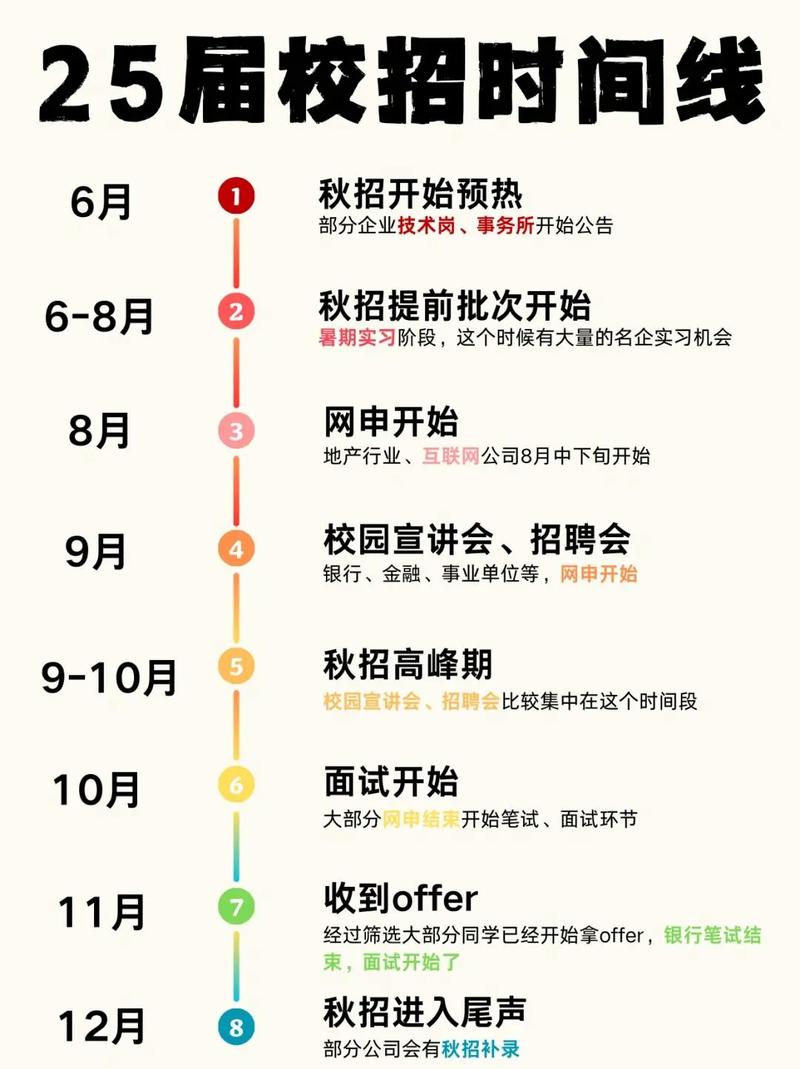 ued招聘次序具体指什么流程?-图1 ued招聘次序具体指什么流程?-图1