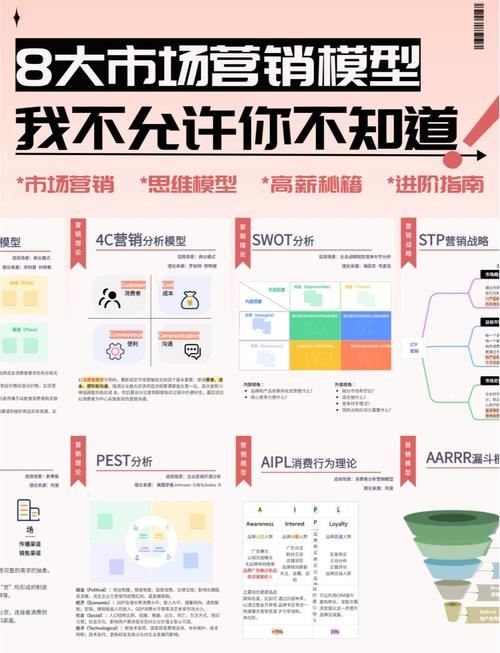 深度营销如何做好?关键在哪?-图2 深度营销如何做好?关键在哪?-图2