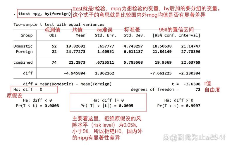 Stata adjust命令如何计算预测概率?-图2 Stata adjust命令如何计算预测概率?-图2