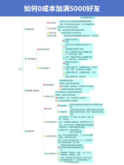 网络推广怎么做?有效方法有哪些?-图3 网络推广怎么做?有效方法有哪些?-图3