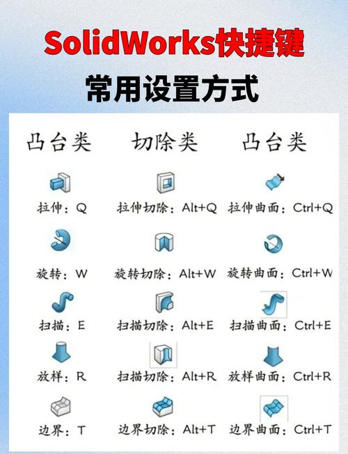 Solidworks高级命令有哪些实用技巧?-图2 Solidworks高级命令有哪些实用技巧?-图2