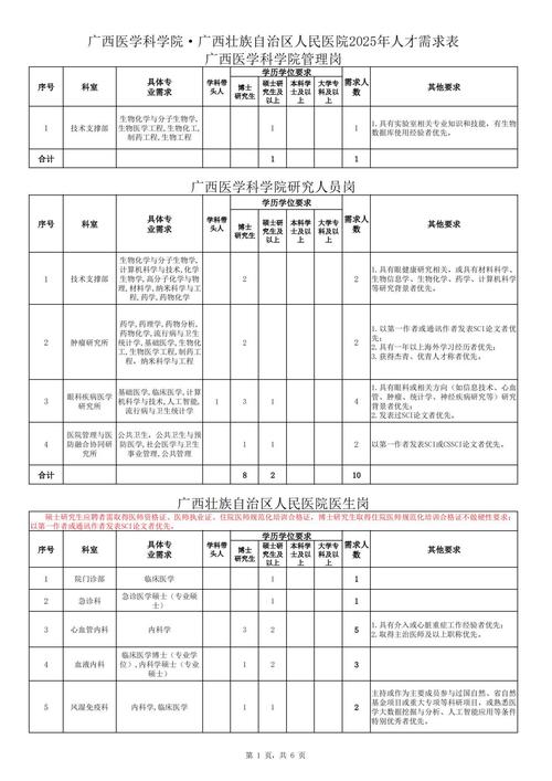 招聘需求通用,通用标准是什么?-图2 招聘需求通用,通用标准是什么?-图2