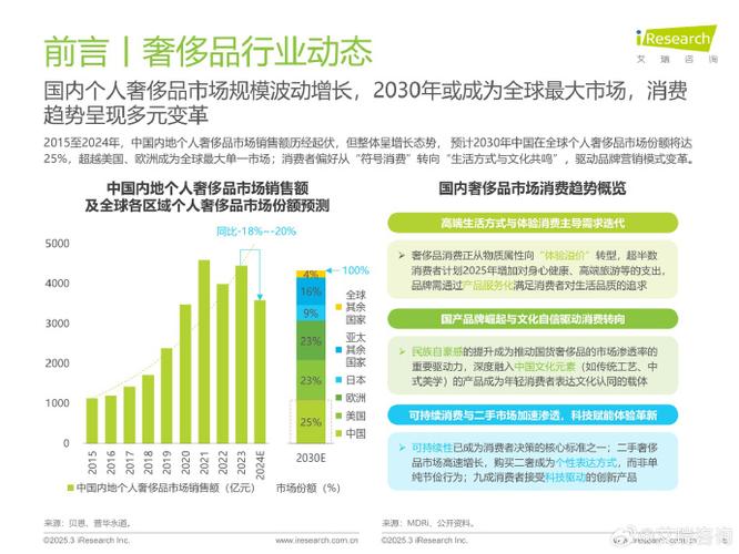 高端品牌如何成功破局网络市场?-图3 高端品牌如何成功破局网络市场?-图3