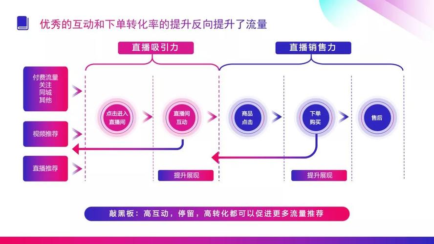 网站流量究竟从何而来?-图2 网站流量究竟从何而来?-图2