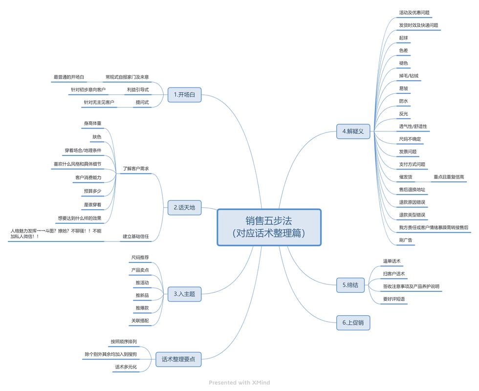 互联网公司销售模式有何独特之处?-图2 互联网公司销售模式有何独特之处?-图2