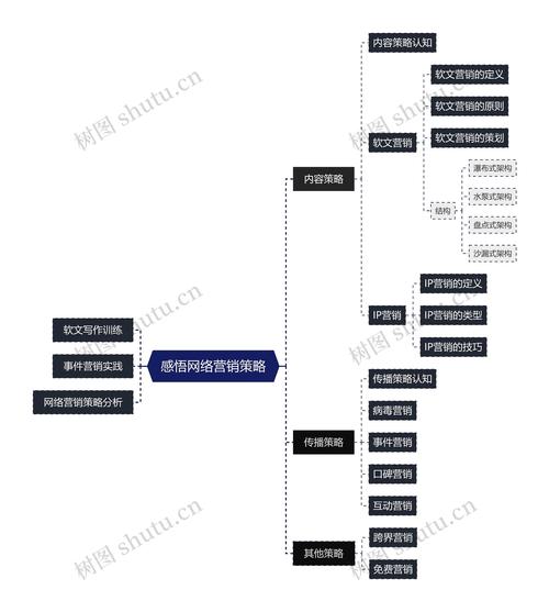互联网公司销售模式有何独特之处?-图3 互联网公司销售模式有何独特之处?-图3