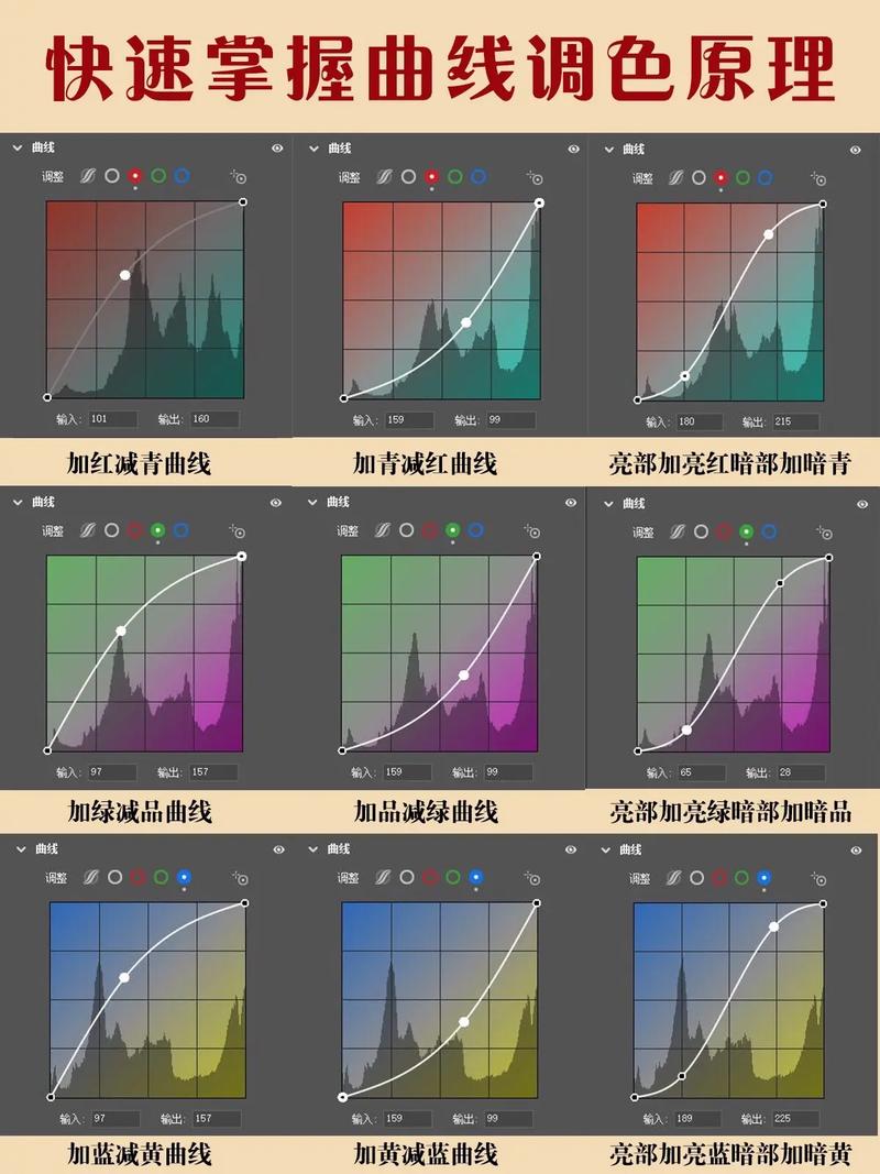 如何做出自然的柔软渐变曲线?-图2 如何做出自然的柔软渐变曲线?-图2