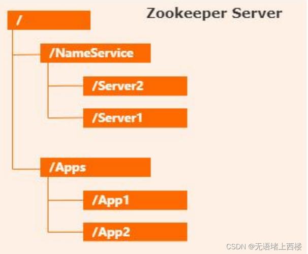 ZooKeeper命令如何删除节点?-图2 ZooKeeper命令如何删除节点?-图2