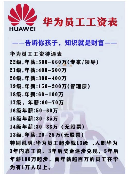华为北京招聘,岗位有哪些?-图3 华为北京招聘,岗位有哪些?-图3
