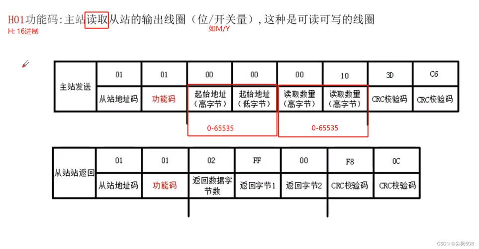 Modbus广播命令的适用场景与注意事项?-图1 Modbus广播命令的适用场景与注意事项?-图1