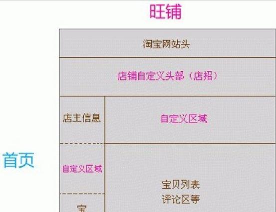 淘宝网店设计如何有效销售?-图2 淘宝网店设计如何有效销售?-图2
