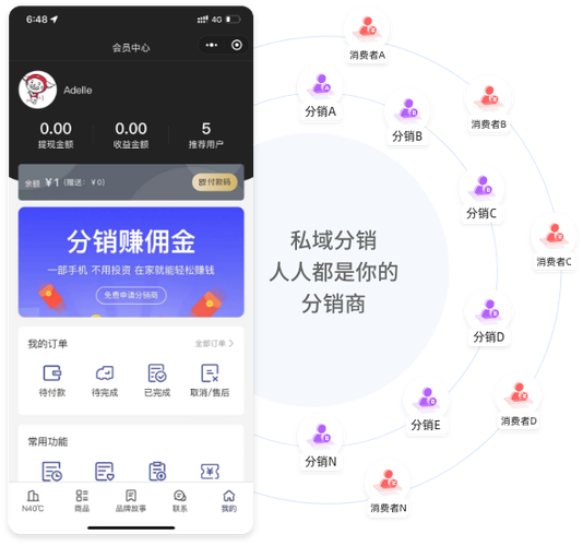 虚拟主机分销怎么做?如何选平台与赚佣金?-图1 虚拟主机分销怎么做?如何选平台与赚佣金?-图1