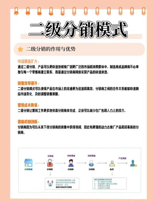 虚拟主机分销怎么做？如何选平台与赚佣金？-图2