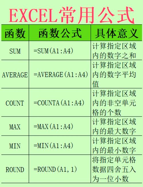 Excel计数命令有哪些?怎么用?-图3 Excel计数命令有哪些?怎么用?-图3