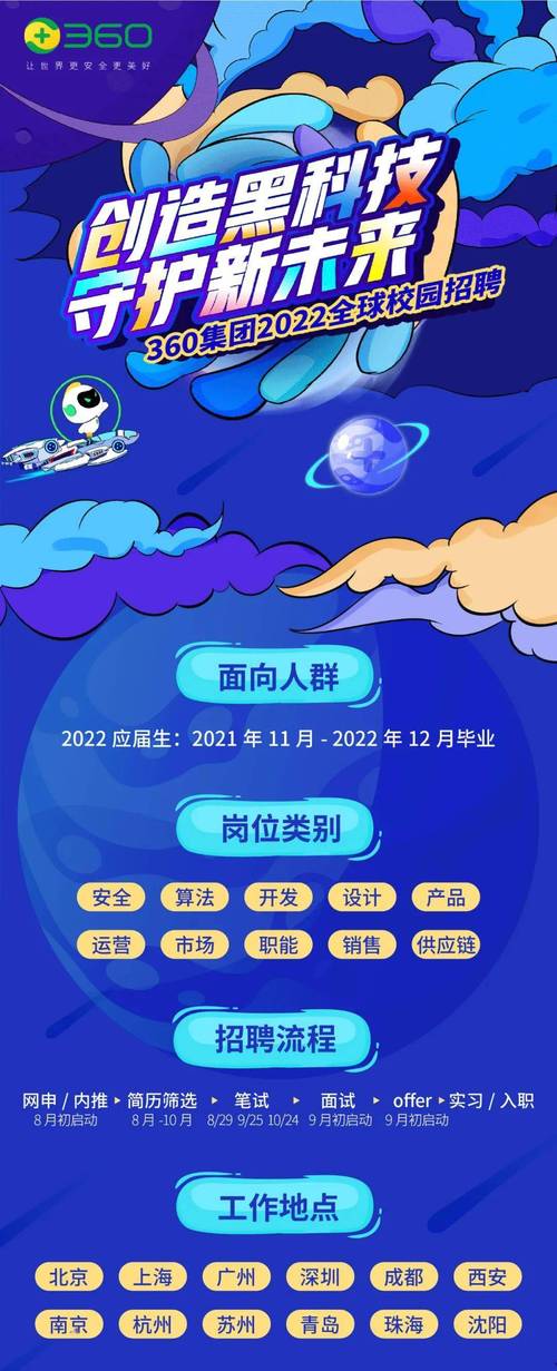 360采购招聘,什么岗位要求?-图2 360采购招聘,什么岗位要求?-图2