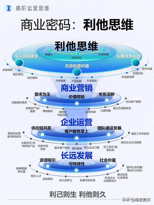 行业关键词分析,该从何入手?-图3 行业关键词分析,该从何入手?-图3