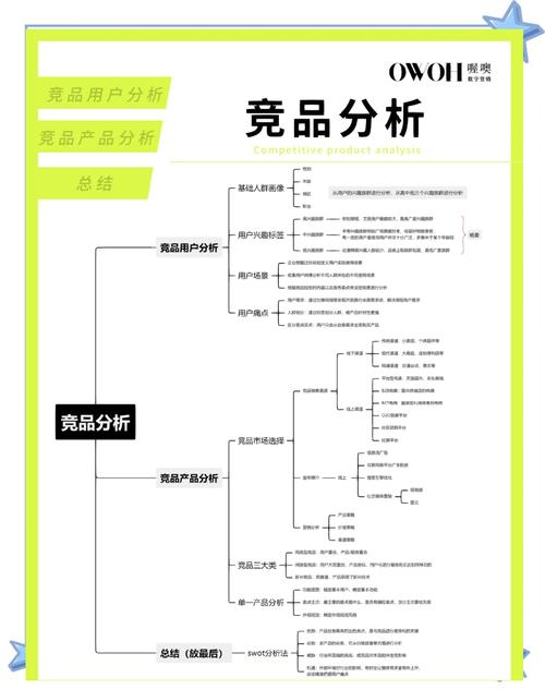 行业关键词分析，该从何入手？-图2