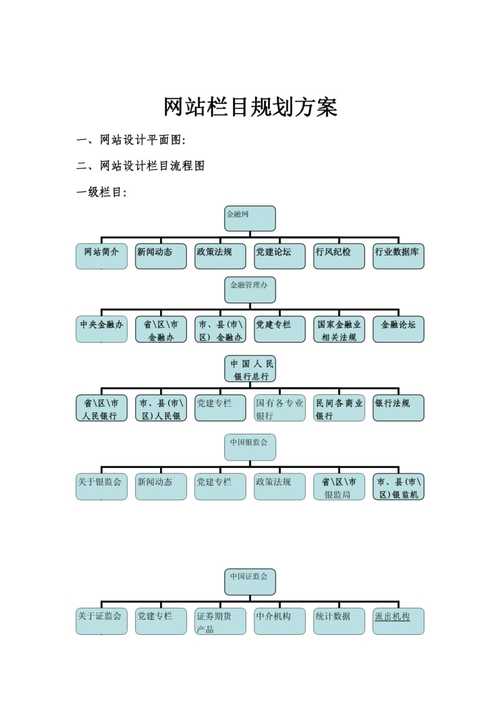 网站开发规划站点,关键步骤有哪些?-图1 网站开发规划站点,关键步骤有哪些?-图1