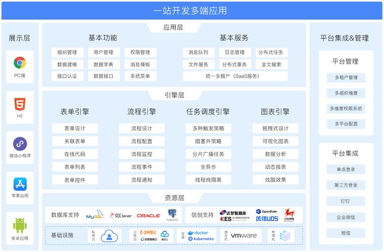 网站开发规划站点,关键步骤有哪些?-图3 网站开发规划站点,关键步骤有哪些?-图3