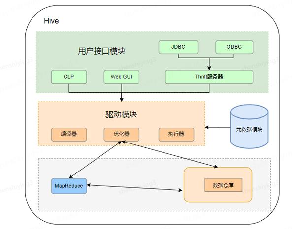 Hive命令手册有哪些常用命令及用法?-图2 Hive命令手册有哪些常用命令及用法?-图2