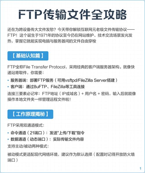 互联网如何搭建FTP服务器?-图2 互联网如何搭建FTP服务器?-图2