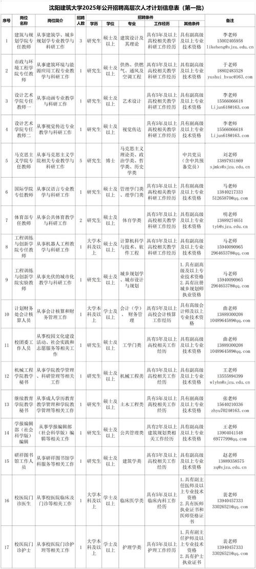 沈阳EXR招聘具体岗位和要求是什么?-图2 沈阳EXR招聘具体岗位和要求是什么?-图2