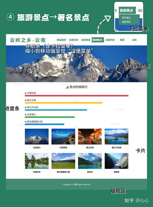 响应式页面制作的关键是什么?-图2 响应式页面制作的关键是什么?-图2