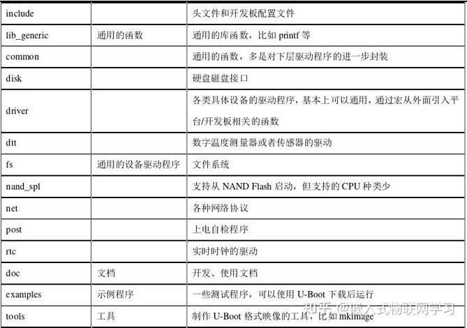 Linux命令移植如何实现跨平台兼容?-图1 Linux命令移植如何实现跨平台兼容?-图1