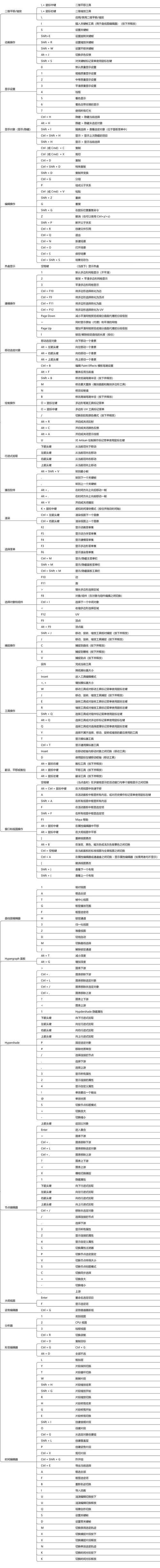 Maya复制命令怎么用?快捷键是什么?-图3 Maya复制命令怎么用?快捷键是什么?-图3