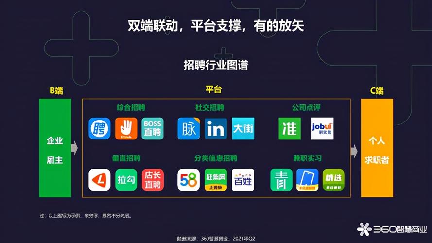 360逆向招聘,究竟招什么样的人才?-图3 360逆向招聘,究竟招什么样的人才?-图3
