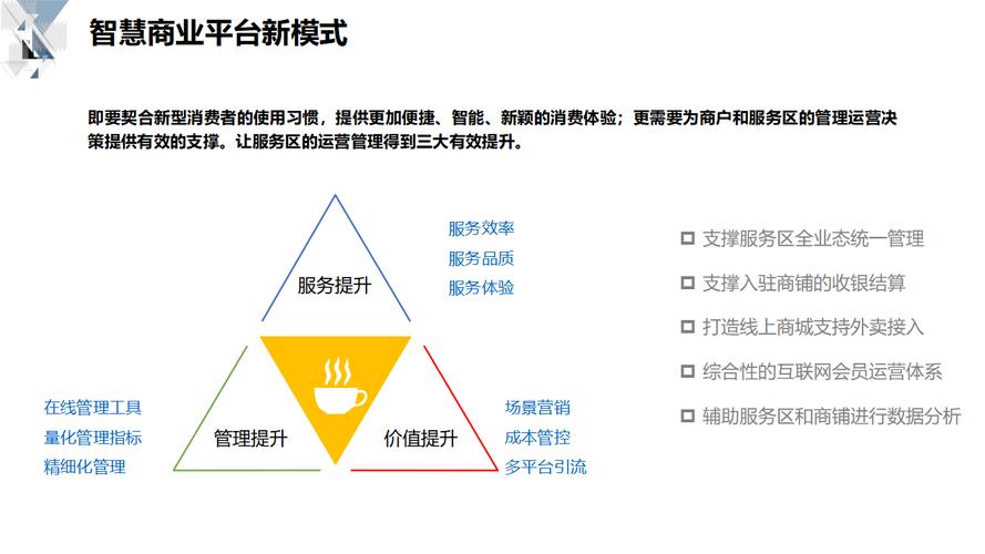 网站运营问题如何高效解决?-图3 网站运营问题如何高效解决?-图3